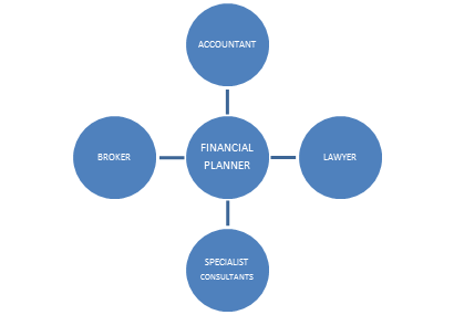 Collaboration Relationship diagram