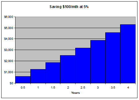 DCA-Graph-1 DCA-Graph-1
