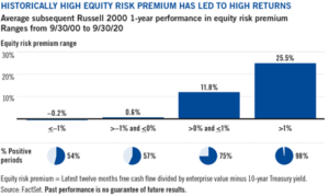 markets outlook 2021 will bve influenced by stock selection - Value or Growth