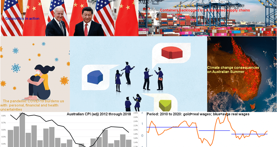 a collage of images that highlight numerous imags of economic, trade and geopolitical issues bearing on the market outlook for 2022