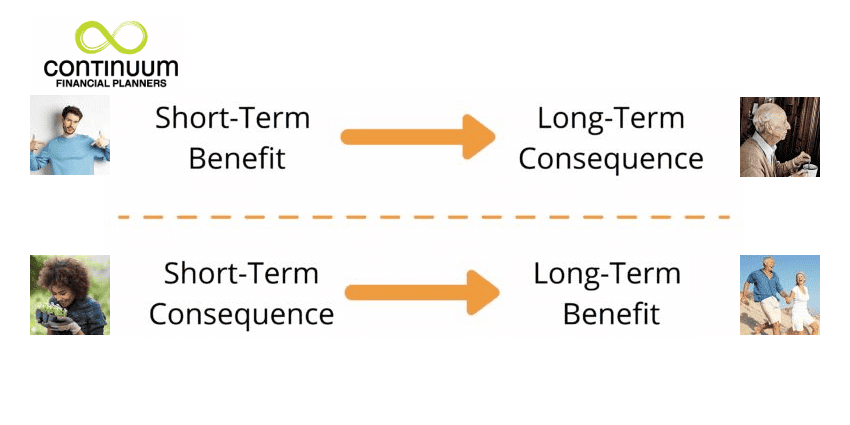graph showing impacts of short term decision making on long term goals demonstrating that money management matters