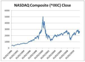investment anxiety overcome by understanding