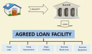 home securing bank loan segmented into specific uses optimises interest cost deductibility