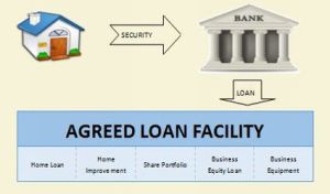 home securing a bank loan in one account though used for different purposes may be a challenge to interest cost deductibility