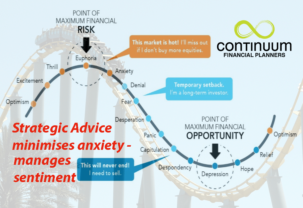 an image of a theme park roller-coaster overprinted with a graph showing the similar ups and downs of emotions for an investor as for the rollercoaster rider - the image has the logo of Continuum Financial Planners and has been overwritten with the words Strategic Advice minimises anxiety - manages sentiment - particular needs when coping with market volatility, market noise - all part of wealth management experiences