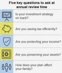 investment strategy review questions