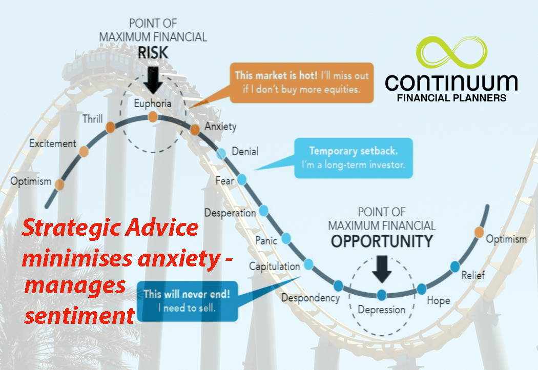an image of a theme park roller-coaster overprinted with a graph showing the similar ups and downs of emotions for an investor as for the rollercoaster rider - the image has the logo of Continuum Financial Planners and has been overwritten with the words Strategic Advice minimises anxiety - manages sentiment